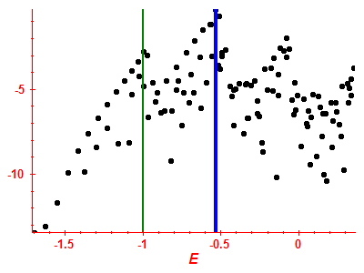 Strength function log